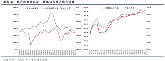 【商品策略年报】变局之中，分化延续(图37)