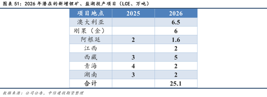 【商品策略年报】变局之中，分化延续(图39)