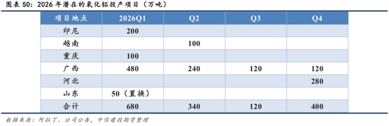 【商品策略年报】变局之中，分化延续(图38)
