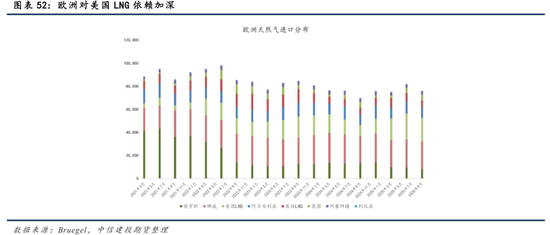 【商品策略年报】变局之中，分化延续(图40)
