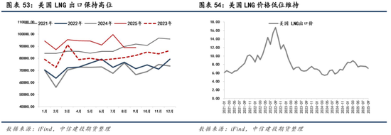 【商品策略年报】变局之中，分化延续(图41)