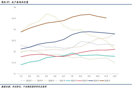 【商品策略年报】变局之中，分化延续(图44)