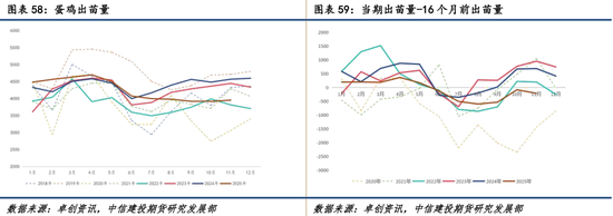 【商品策略年报】变局之中，分化延续(图45)