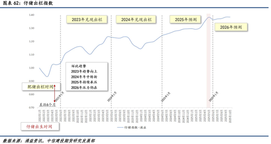 【商品策略年报】变局之中，分化延续(图47)