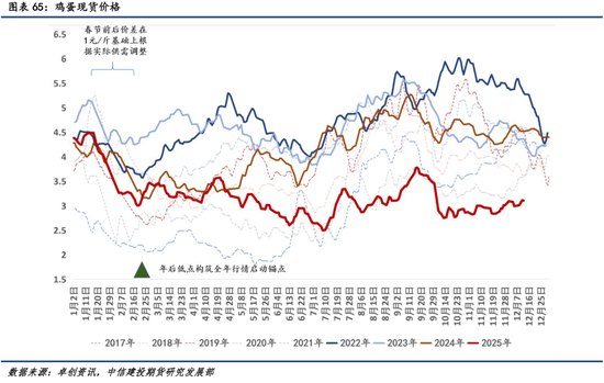 【商品策略年报】变局之中，分化延续(图49)