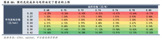【商品策略年报】变局之中，分化延续(图50)