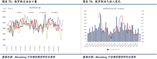 【商品策略年报】变局之中，分化延续(图58)