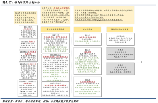 【商品策略年报】变局之中，分化延续(图51)