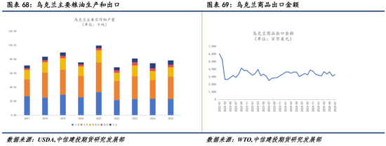 【商品策略年报】变局之中，分化延续(图52)