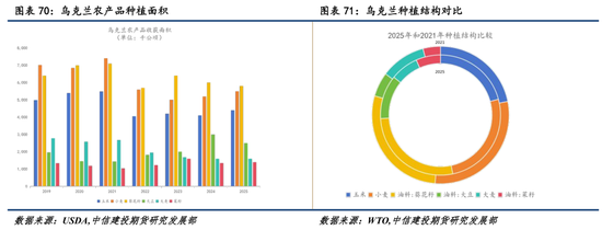 【商品策略年报】变局之中，分化延续(图53)