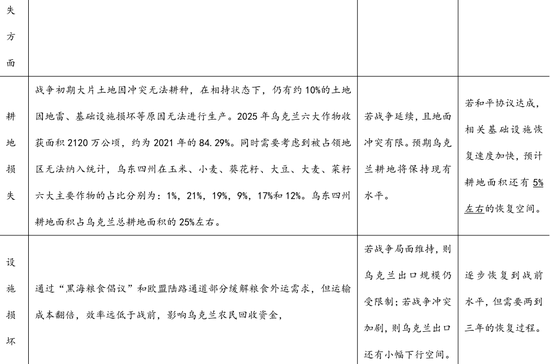 【商品策略年报】变局之中，分化延续(图55)