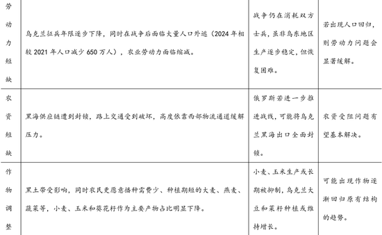 【商品策略年报】变局之中，分化延续(图56)