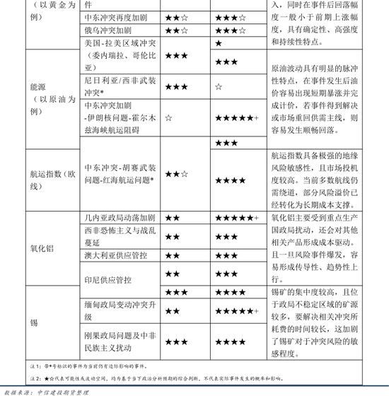 【商品策略年报】变局之中，分化延续(图61)