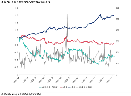 【商品策略年报】变局之中，分化延续(图59)