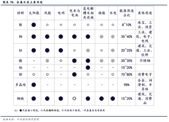 【商品策略年报】变局之中，分化延续(图63)
