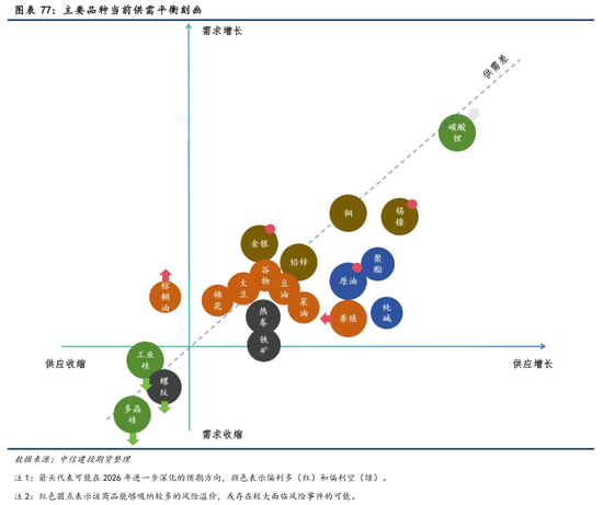【商品策略年报】变局之中，分化延续(图62)