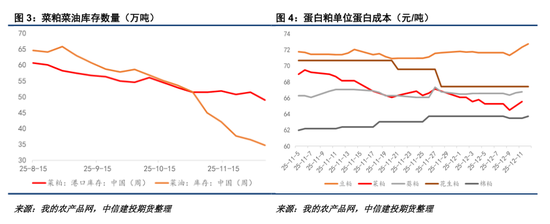 【菜系周报】关注后期澳菜籽出口倾向(图2)