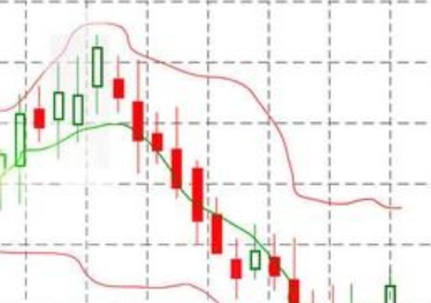 期货单均线交易系统(图1)