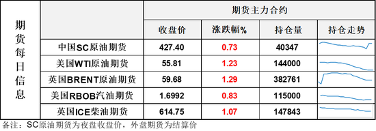 刺激！今天上午特朗普将对委内瑞拉宣战？！油价兴奋的日内连续跳涨，完全收复上一日暴跌失地(图2)