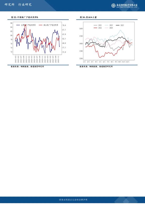 【周度数据追踪】成品油补库，原油压力略有缓解(图10)