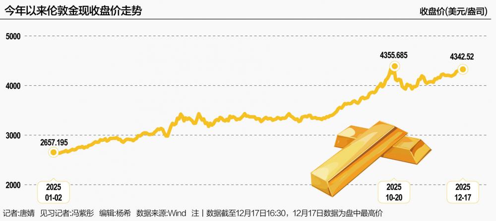 金价冲破历史之巅:“黄金+”如何成为个人投资的“理性之锚”(图1) 金价冲破历史之巅:“黄金+”如何成为个人投资的“理性之锚”(图1)