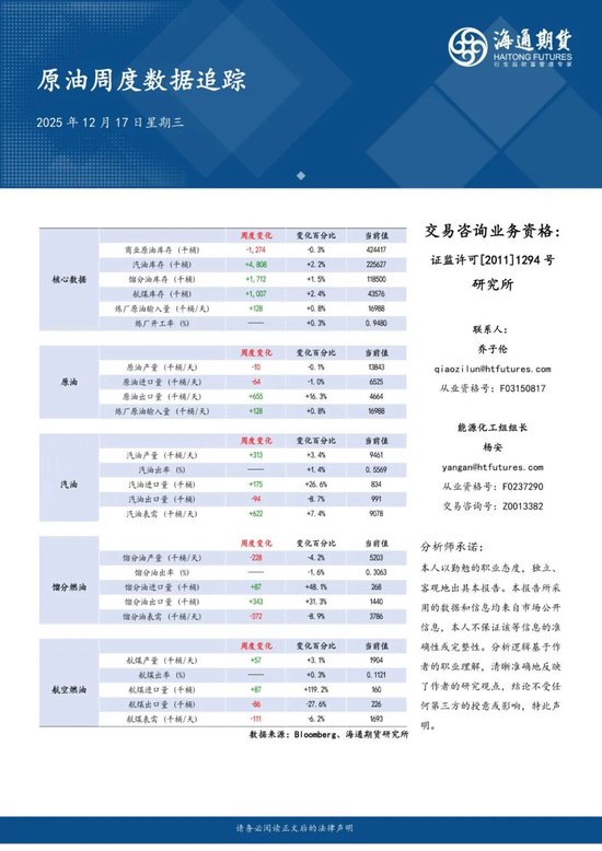【周度数据追踪】成品油补库，原油压力略有缓解(图1)