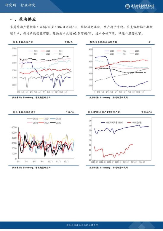 【周度数据追踪】成品油补库，原油压力略有缓解(图2)
