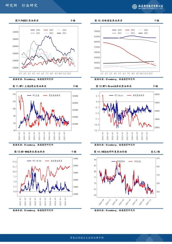 【周度数据追踪】成品油补库，原油压力略有缓解(图4)