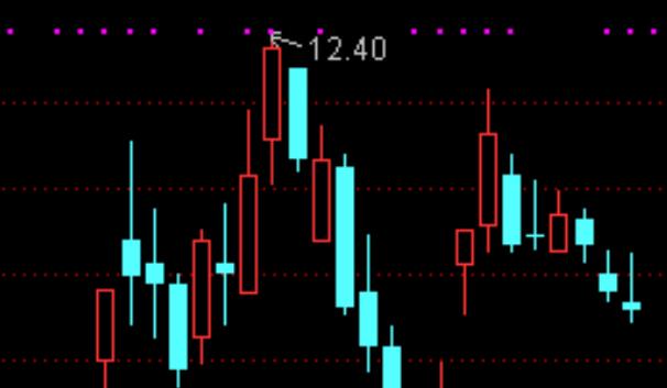 玻璃期货价格季节性波动的特点对投资者有何影响？(图1)
