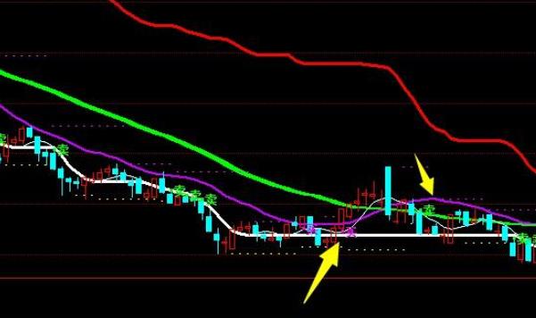 “双硅”价格走势分化，核心原因是→