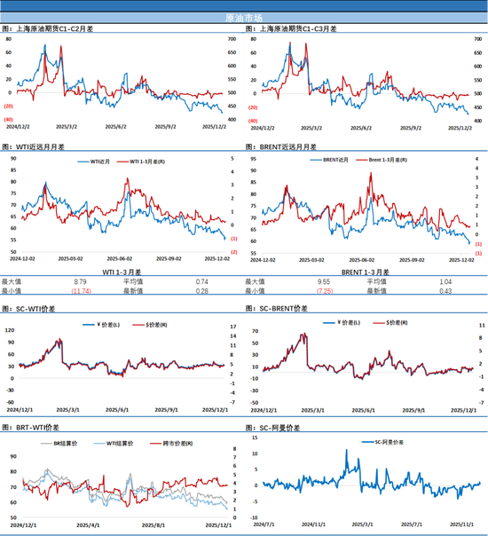 没劲!油价收盘微涨只是表象,实际已回吐近半地缘溢价(图2) 没劲!油价收盘微涨只是表象,实际已回吐近半地缘溢价(图2)