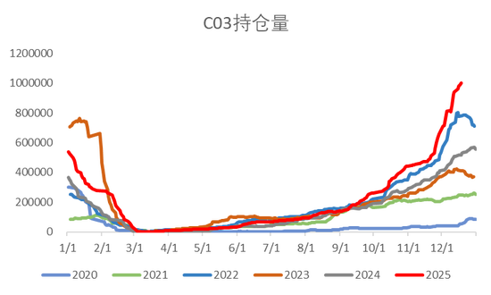 【市场聚焦】玉米：冲高回落(图1)
