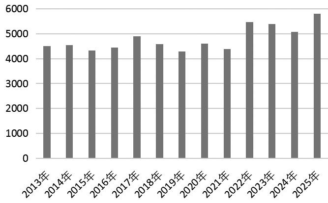 油脂价格重心下移(图1)