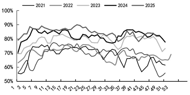 尿素 下方空间有限(图1)