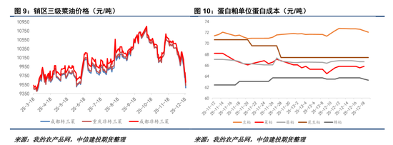 【菜系周报】ICE菜籽创新低,加总理何时访华?(图5) 【菜系周报】ICE菜籽创新低,加总理何时访华?(图5)