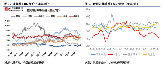 【菜系周报】ICE菜籽创新低,加总理何时访华?(图4) 【菜系周报】ICE菜籽创新低,加总理何时访华?(图4)