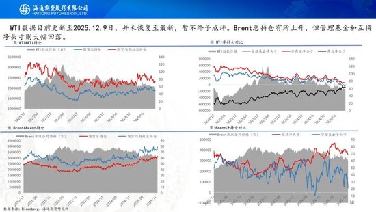 原油周报：原油阶段性企稳，地缘成为主要推手(图10)