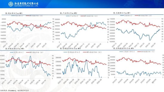 原油周报：原油阶段性企稳，地缘成为主要推手(图11)
