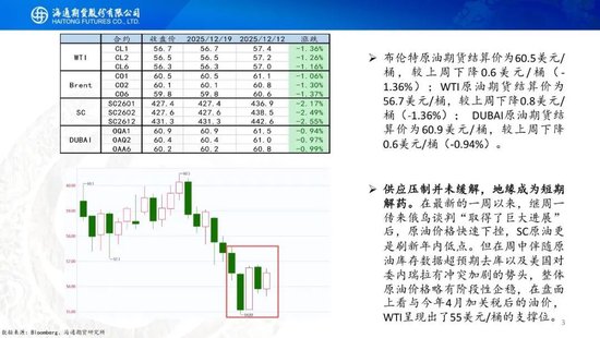原油周报：原油阶段性企稳，地缘成为主要推手(图3)