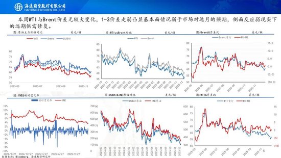 原油周报：原油阶段性企稳，地缘成为主要推手(图6)
