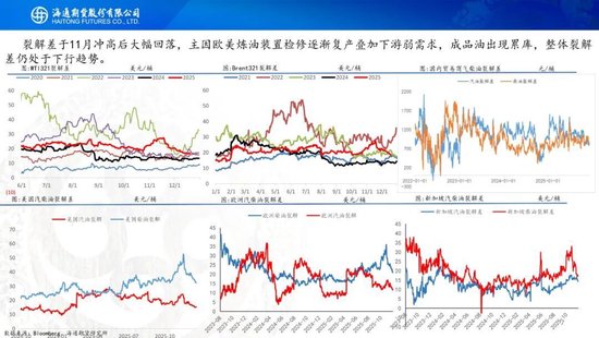 原油周报：原油阶段性企稳，地缘成为主要推手(图7)