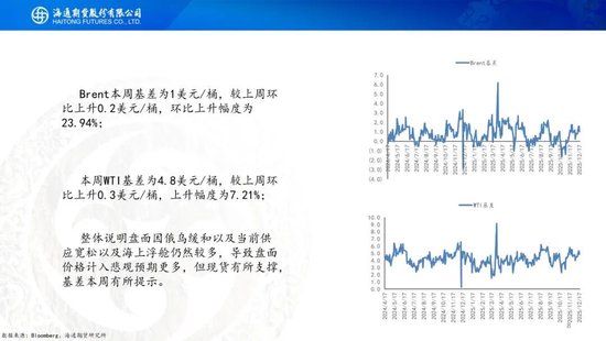 原油周报：原油阶段性企稳，地缘成为主要推手(图8)