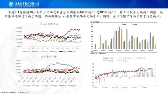 原油周报：原油阶段性企稳，地缘成为主要推手(图14)
