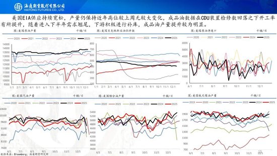 原油周报：原油阶段性企稳，地缘成为主要推手(图15)