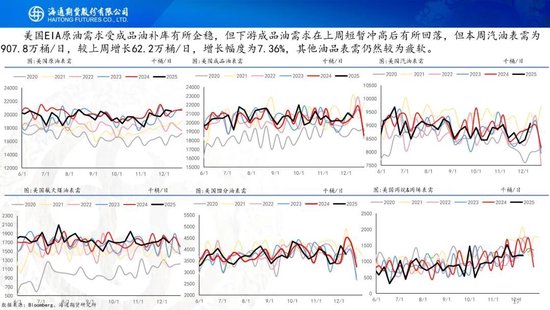 原油周报：原油阶段性企稳，地缘成为主要推手(图17)