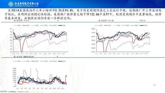 原油周报：原油阶段性企稳，地缘成为主要推手(图16)