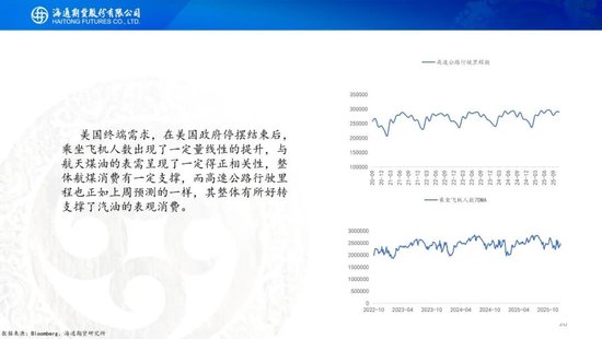 原油周报：原油阶段性企稳，地缘成为主要推手(图20)