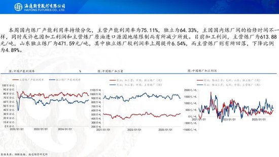 原油周报：原油阶段性企稳，地缘成为主要推手(图23)