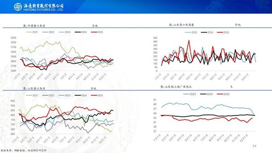 原油周报：原油阶段性企稳，地缘成为主要推手(图24)