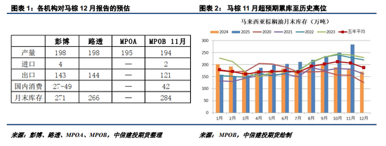 【悠哉油斋】利多匮乏,油脂破位下跌(图1) 【悠哉油斋】利多匮乏,油脂破位下跌(图1)